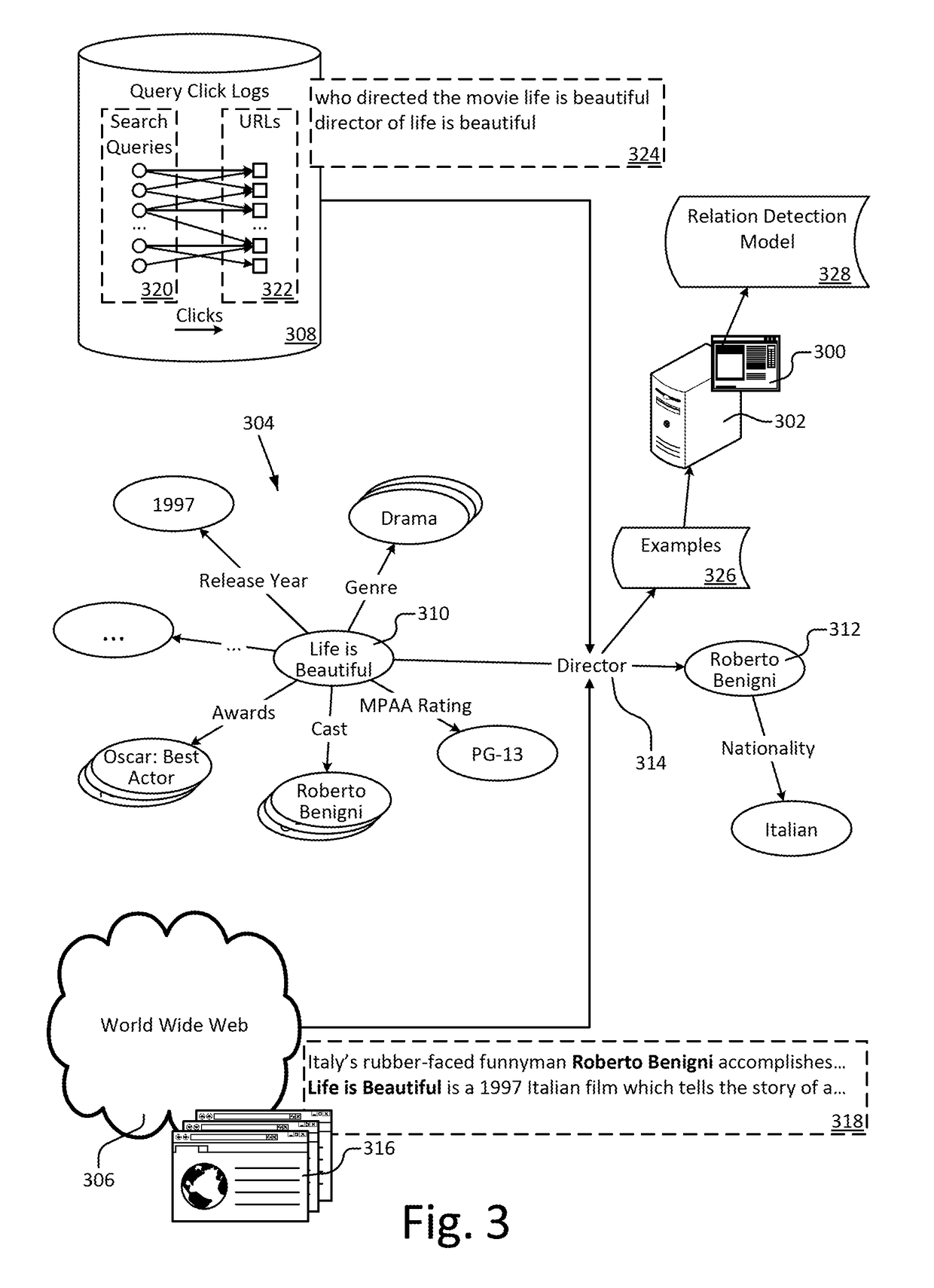 Unsupervised relation detection model training