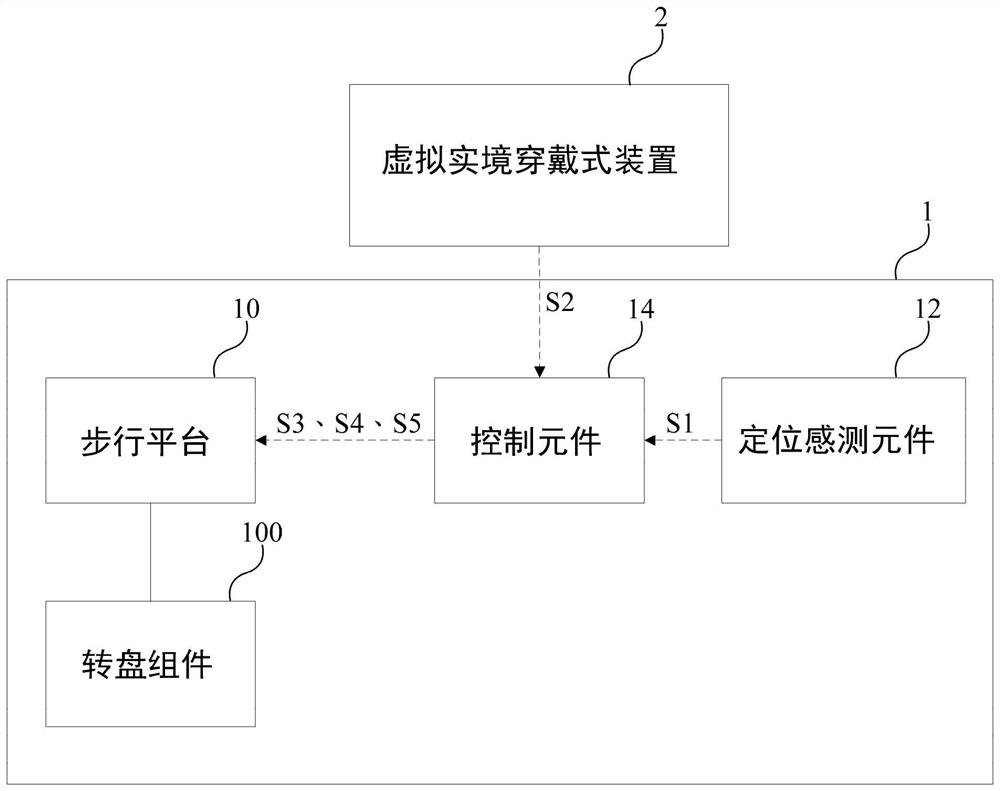 System and method for redirecting virtual reality space