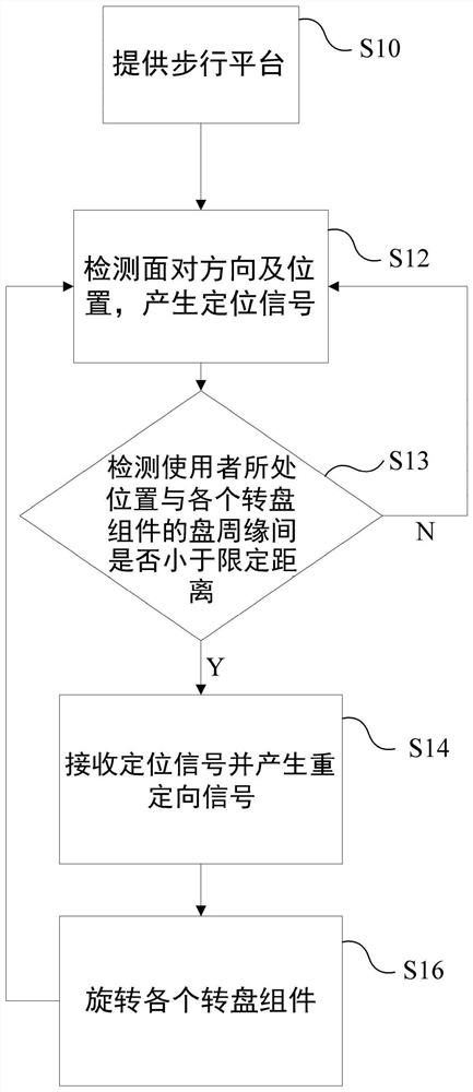 System and method for redirecting virtual reality space