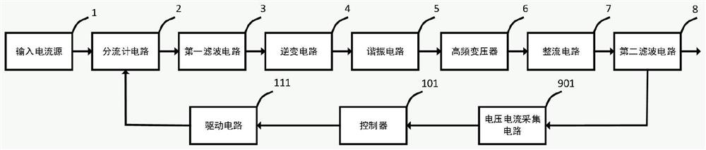 Constant-current-to-constant-voltage conversion topology system and control method thereof