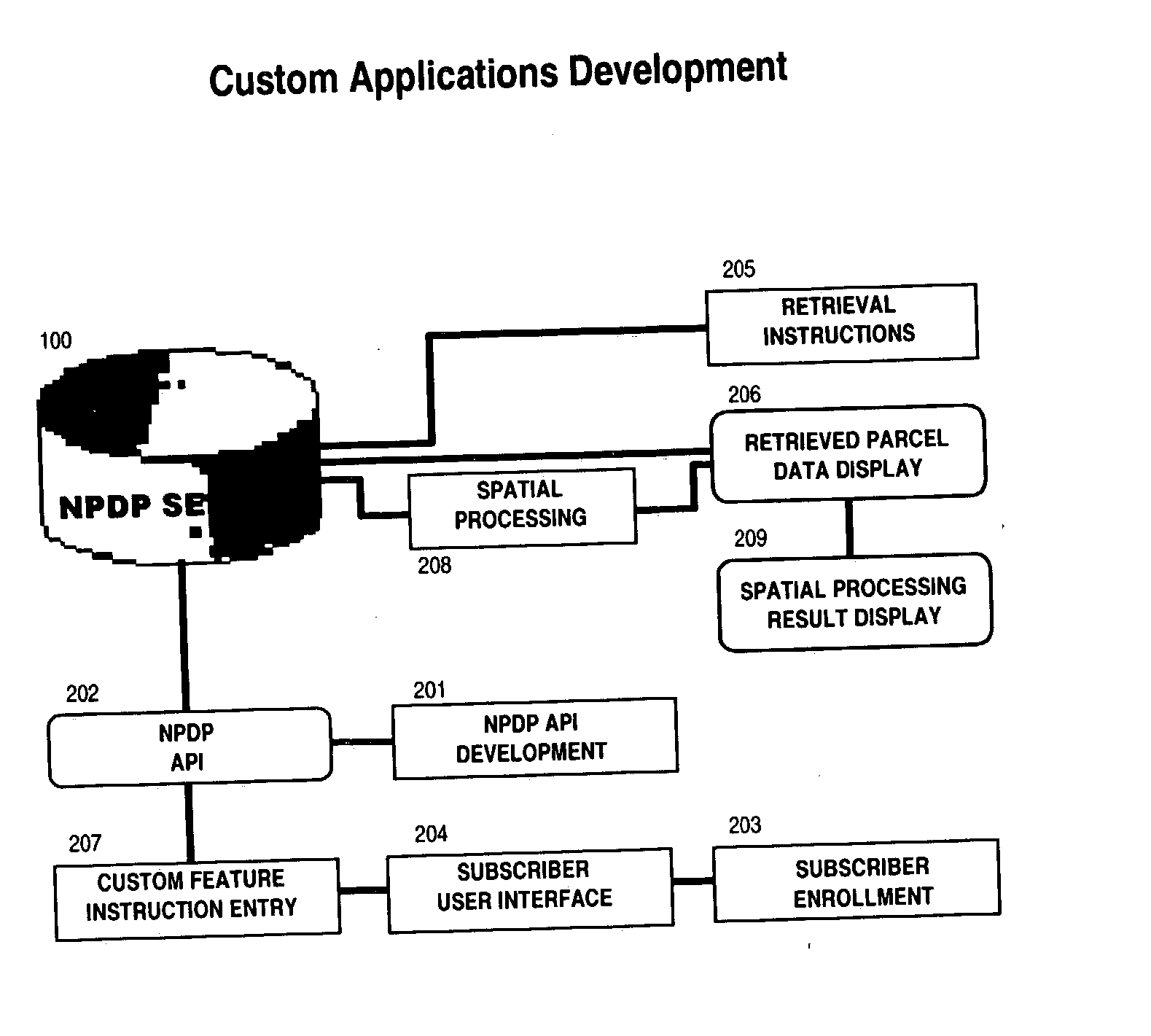 Computerized national online parcel-level map data portal