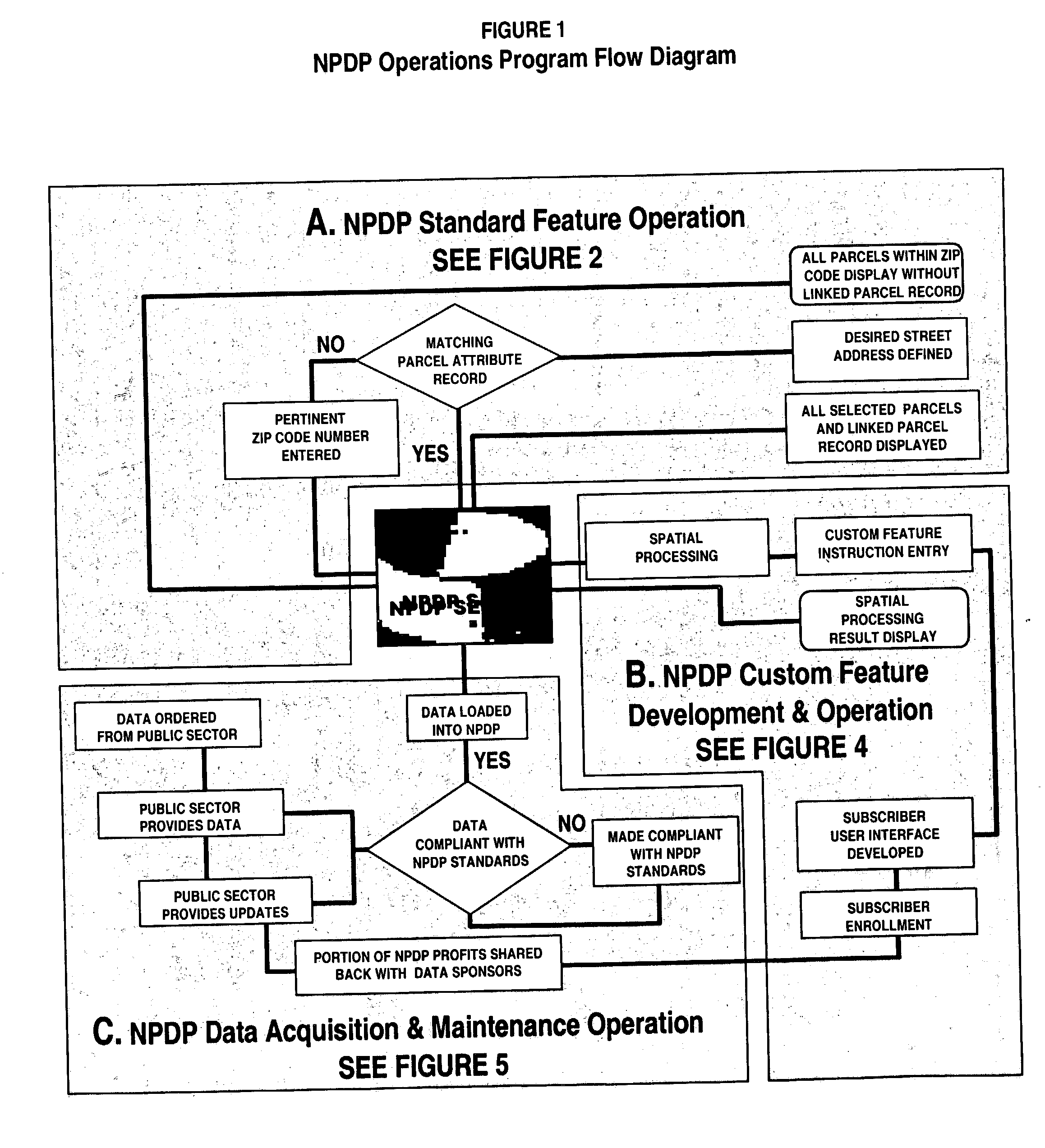 Computerized national online parcel-level map data portal