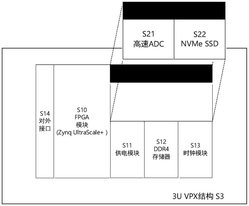 Real-time broadband spectrum analysis and storage method and device