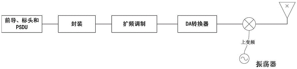 A Chip Clock Frequency Deviation Error Estimation and Correction Method for Spread Spectrum System