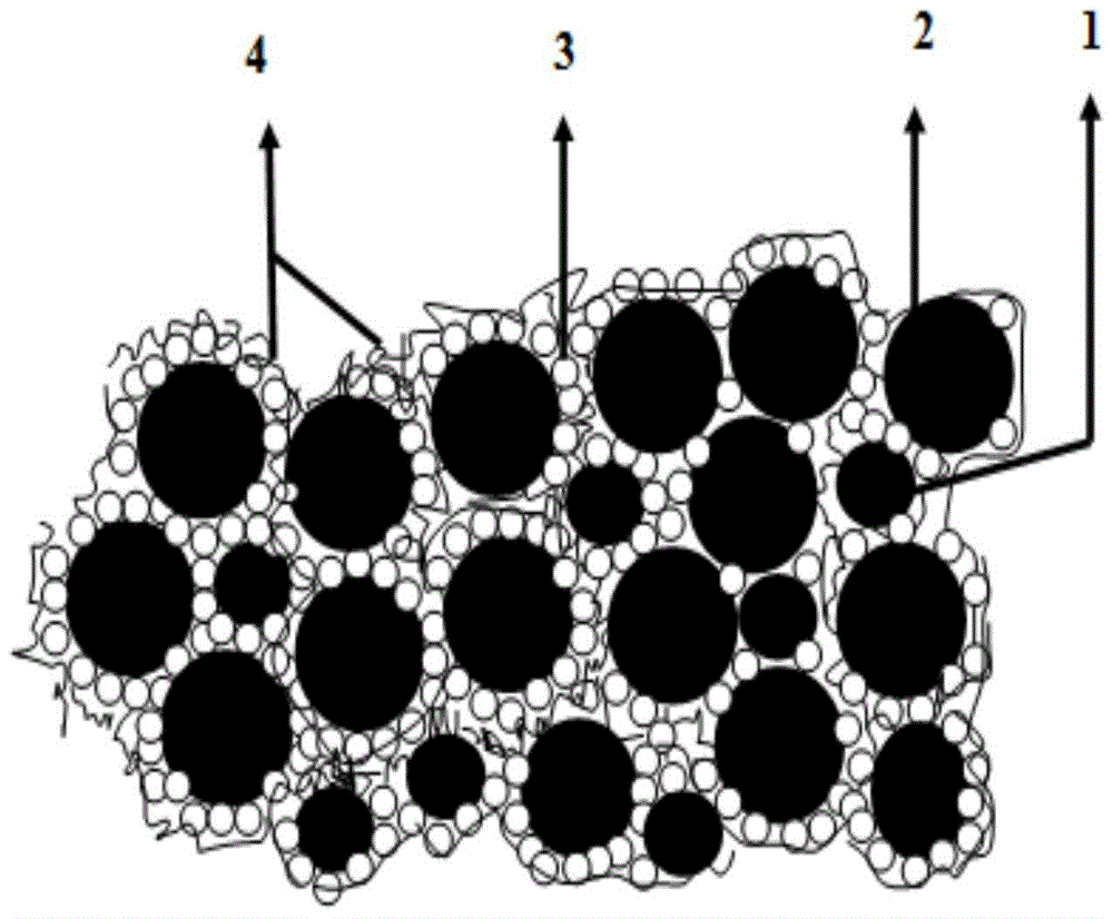 Composite soft magnetic material thin film based on sendust soft magnetic material and preparation method thereof