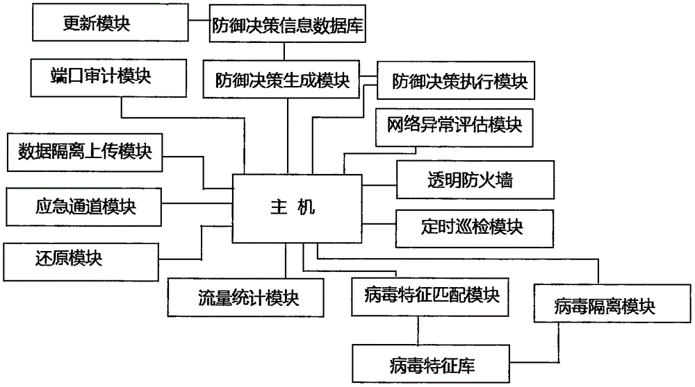 Computer network defense decision system