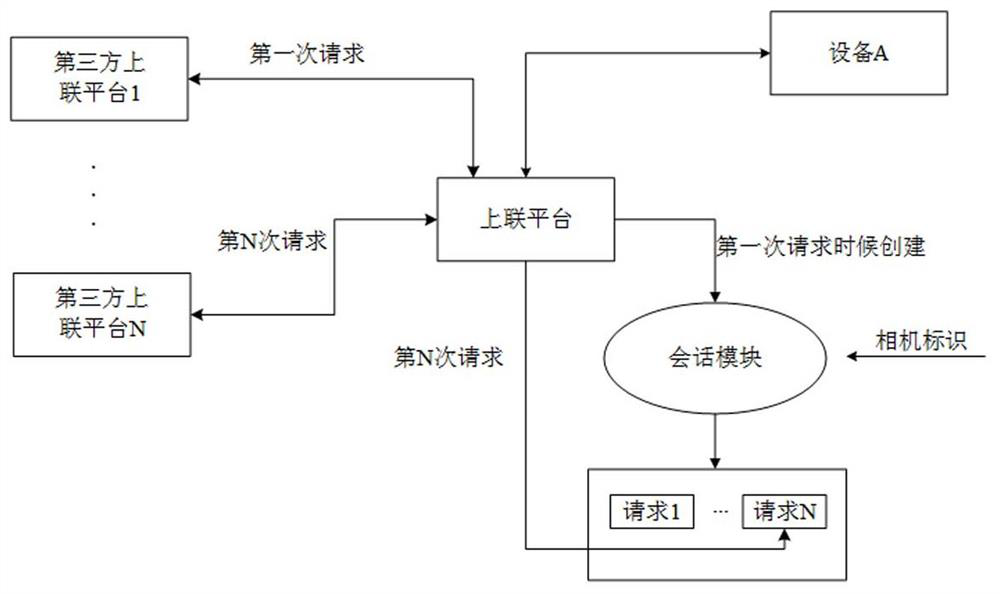 Method and device for cascading media transmission link management