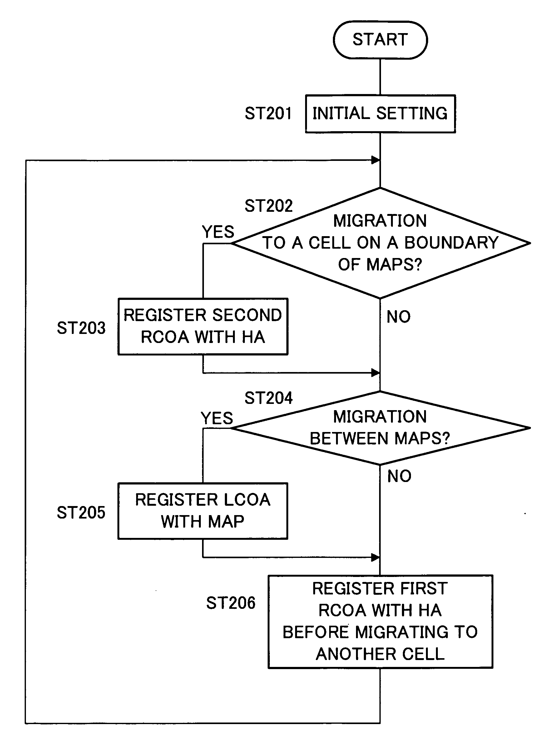 Communication system and communication method