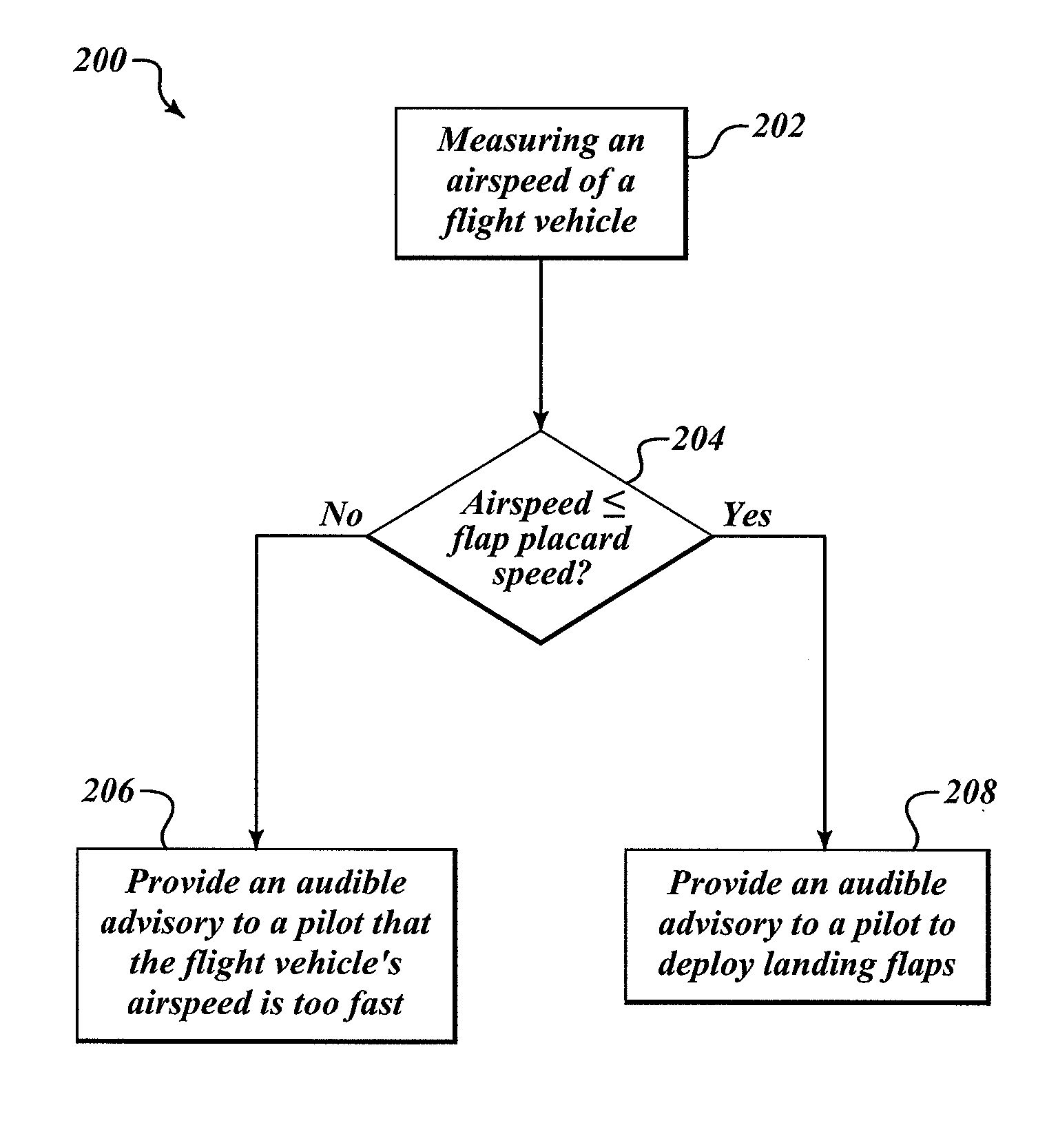 Stable approach monitor (SAM) system