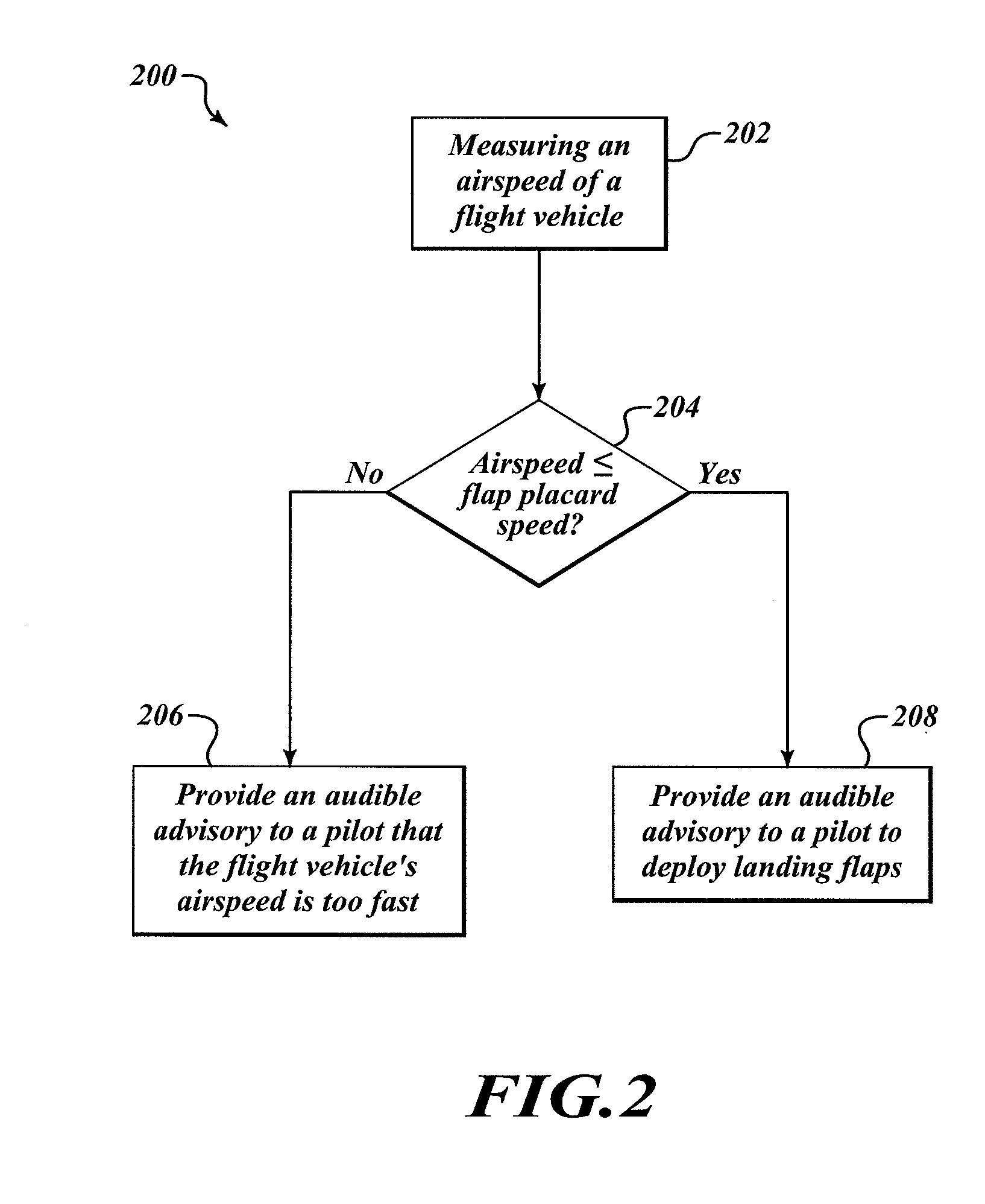 Stable approach monitor (SAM) system