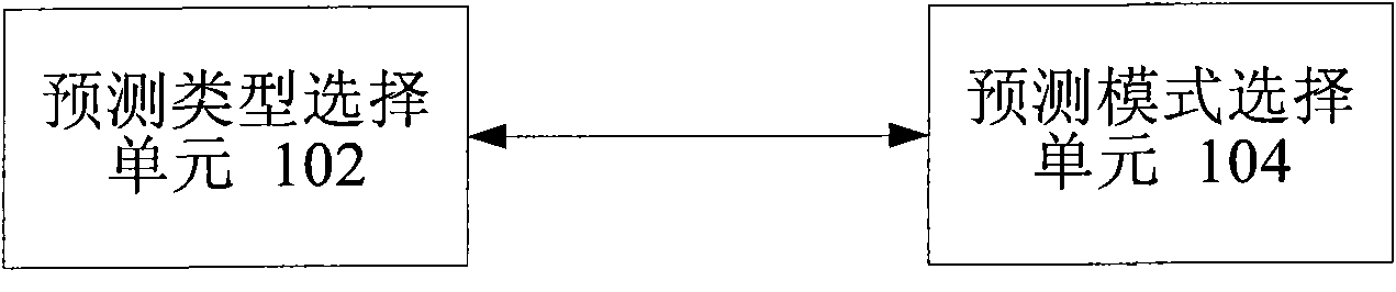 Intra-frame prediction mode selection method and system