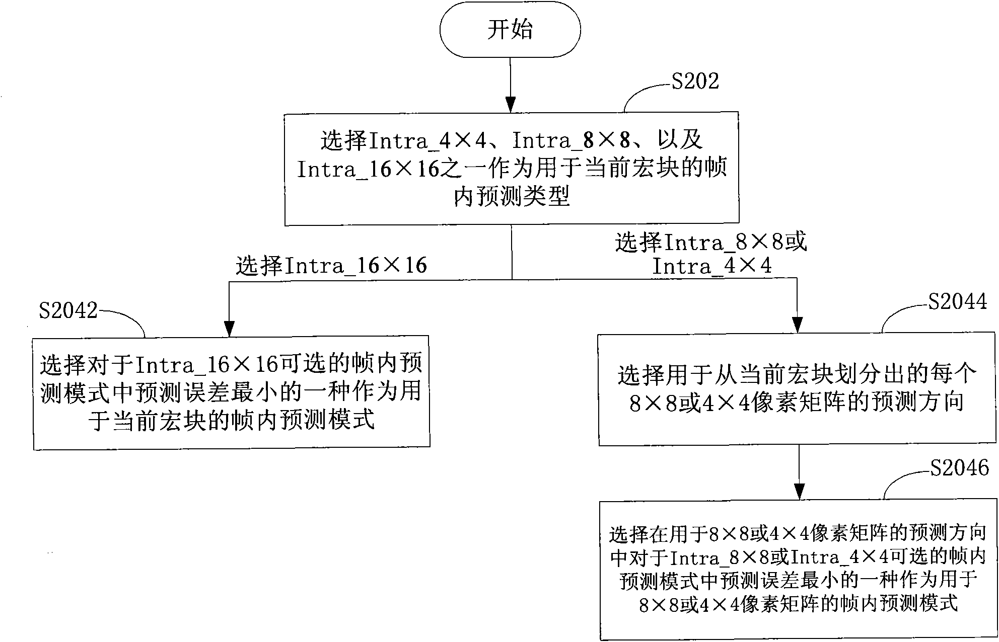 Intra-frame prediction mode selection method and system