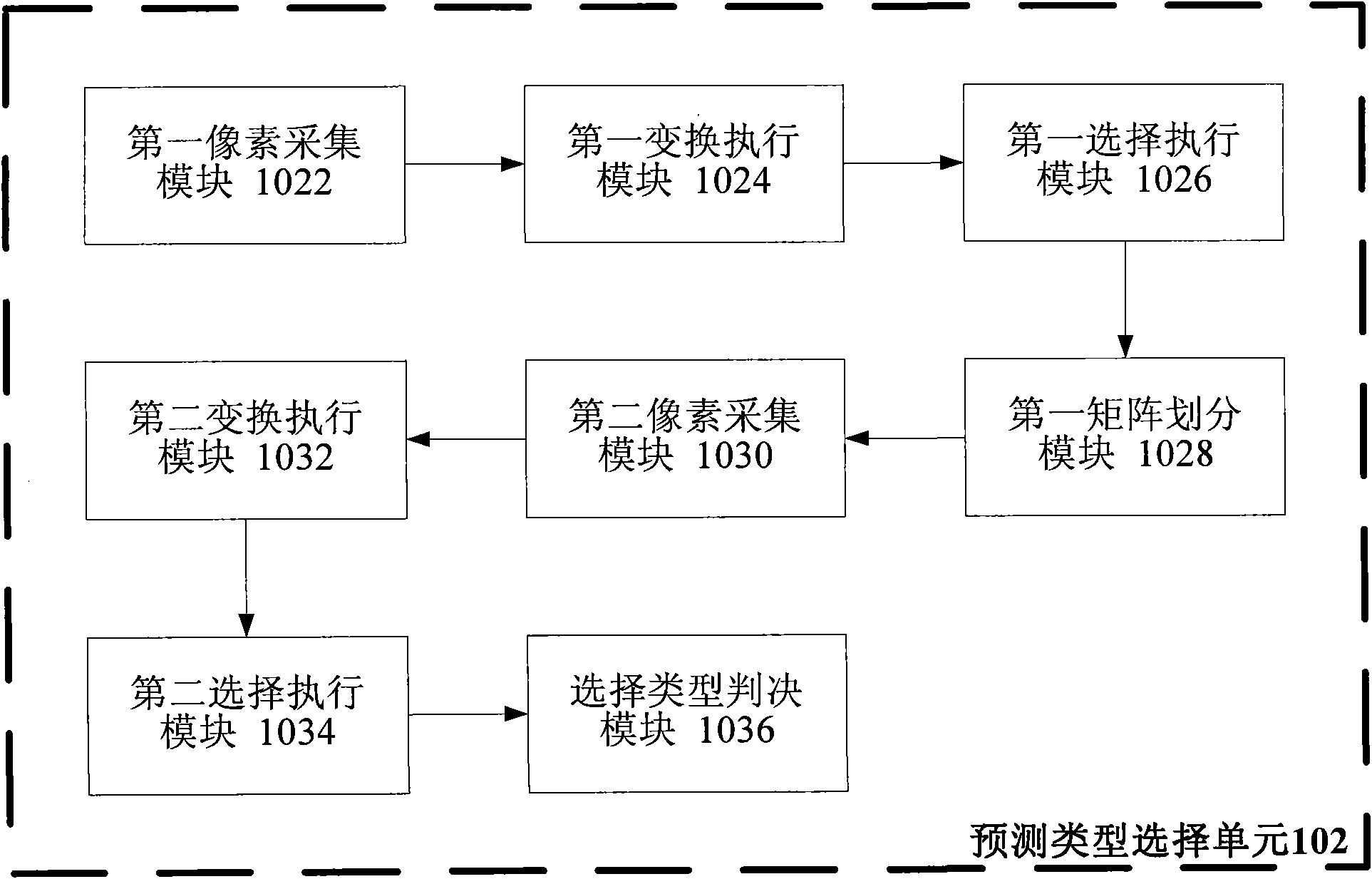 Intra-frame prediction mode selection method and system