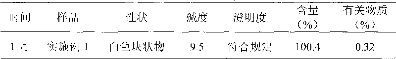 Lansoprazole sodium suspension preparation for injection and new application thereof