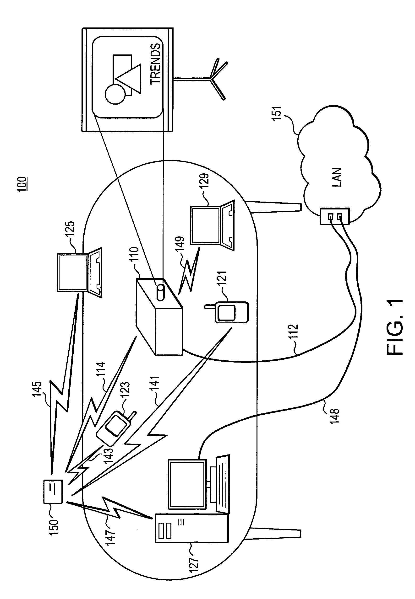 Wireless presentation system