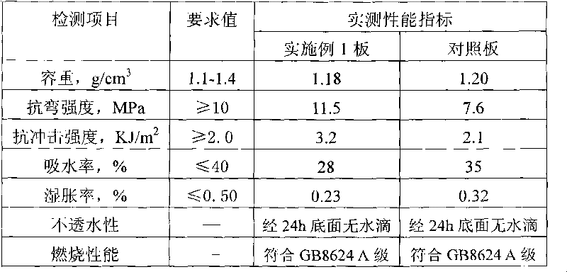 Fibre cement plate with high doping quantity of fly ash