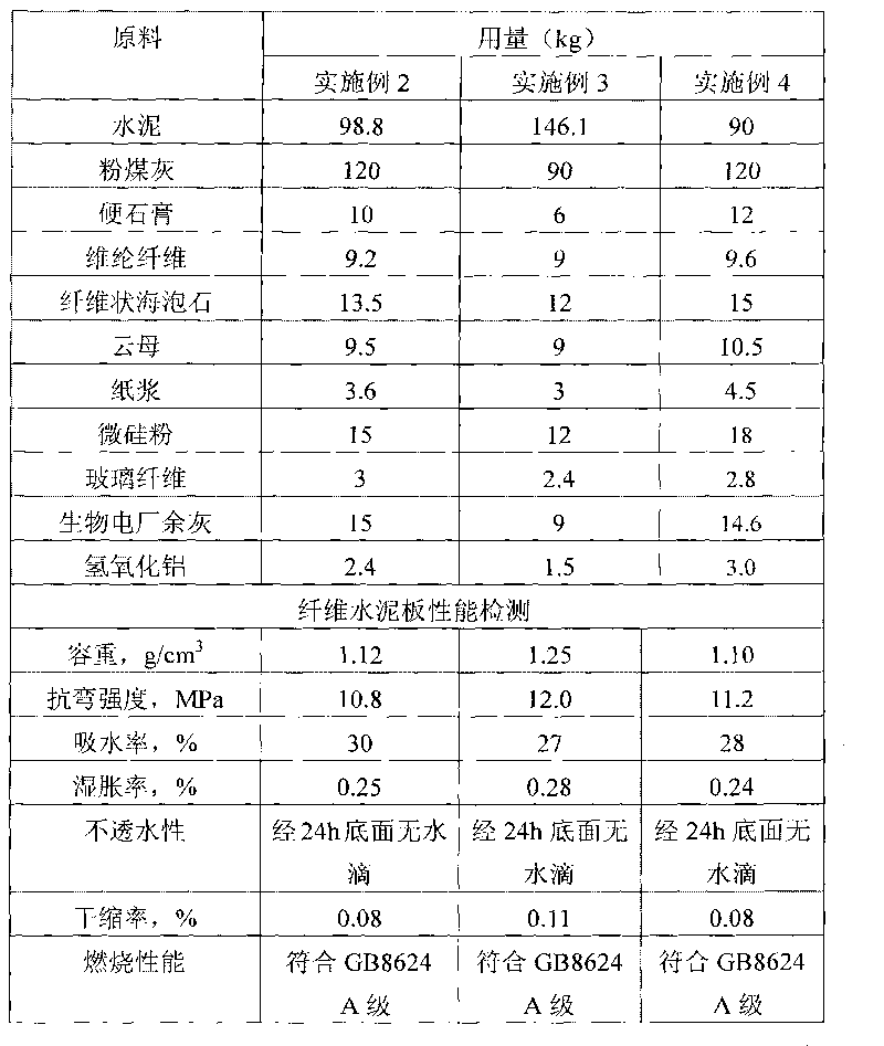 Fibre cement plate with high doping quantity of fly ash