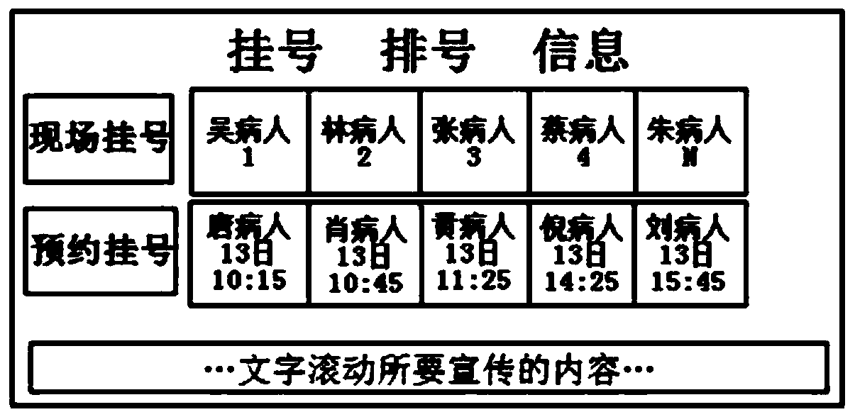 Intelligent registering and queuing synchronous system