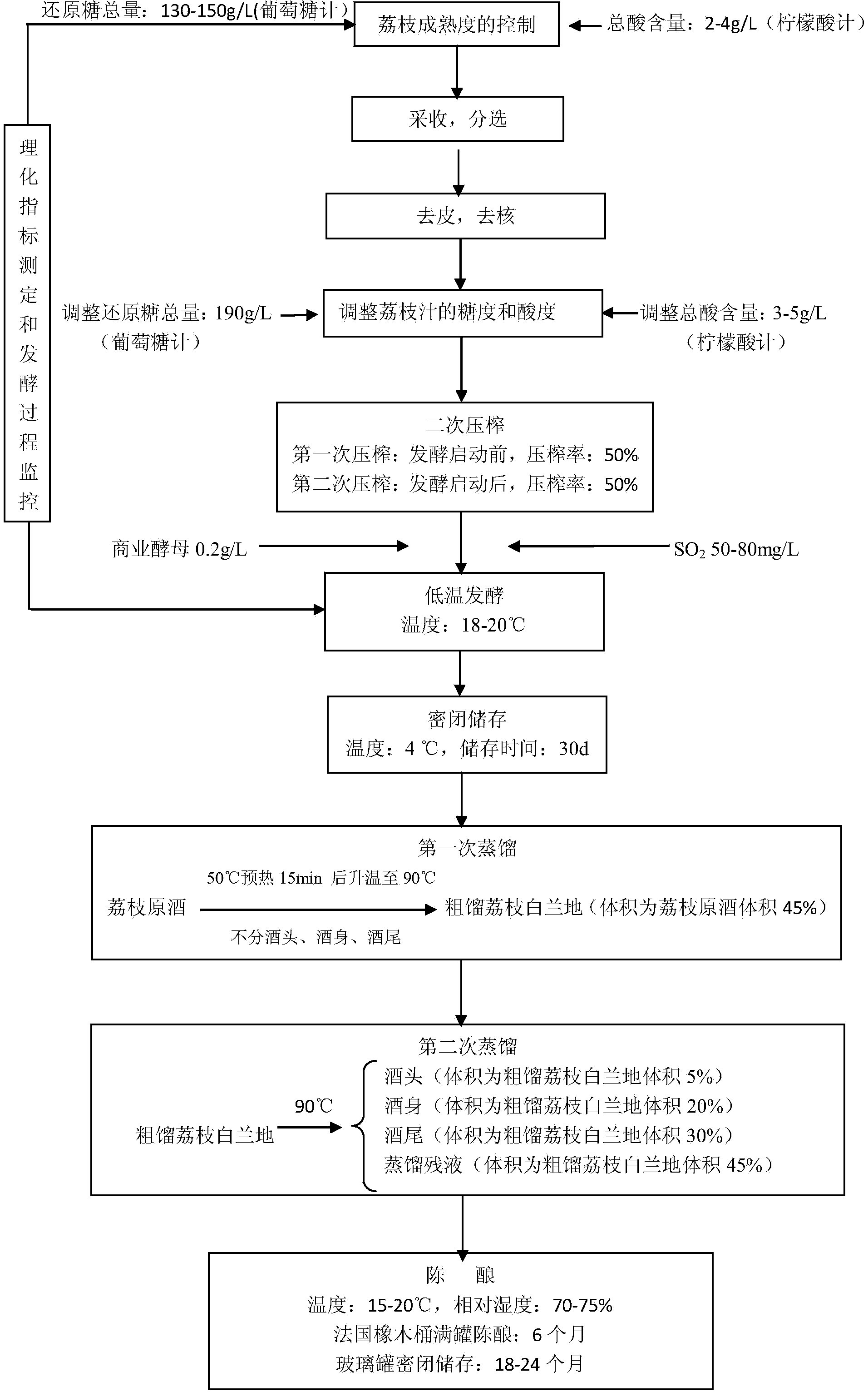 Production method of litchi brandy