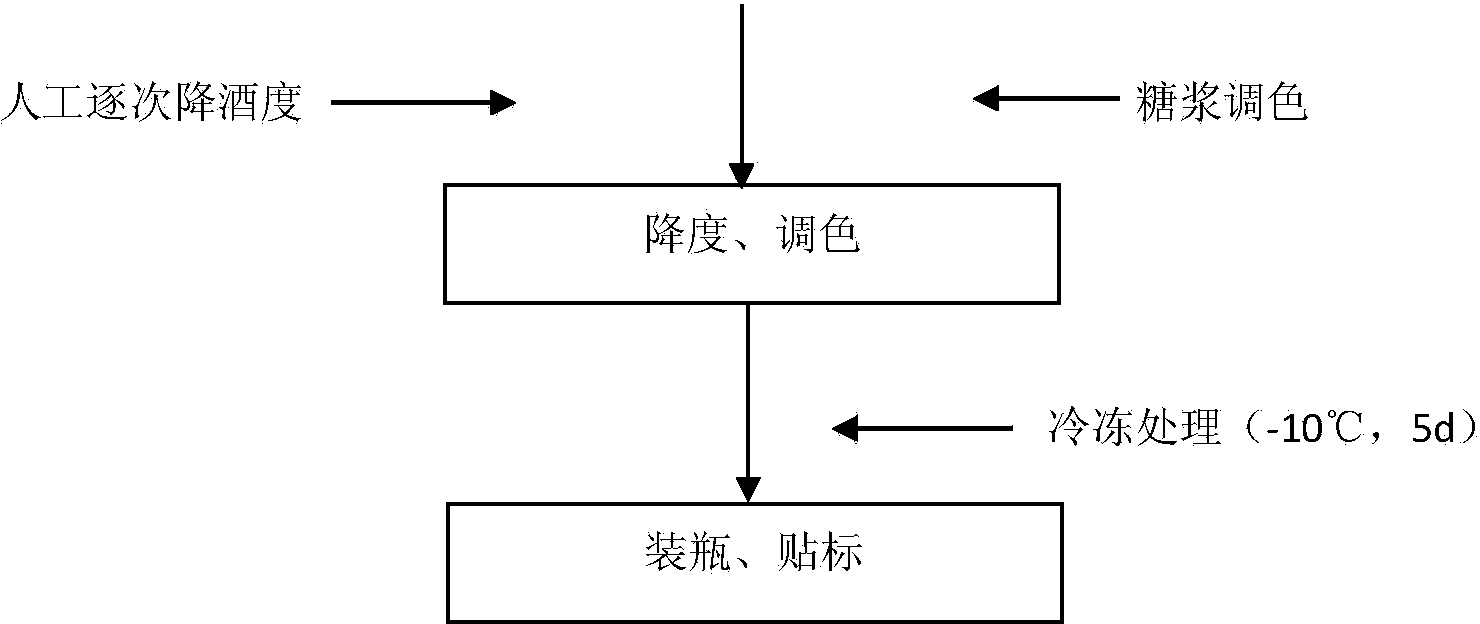 Production method of litchi brandy