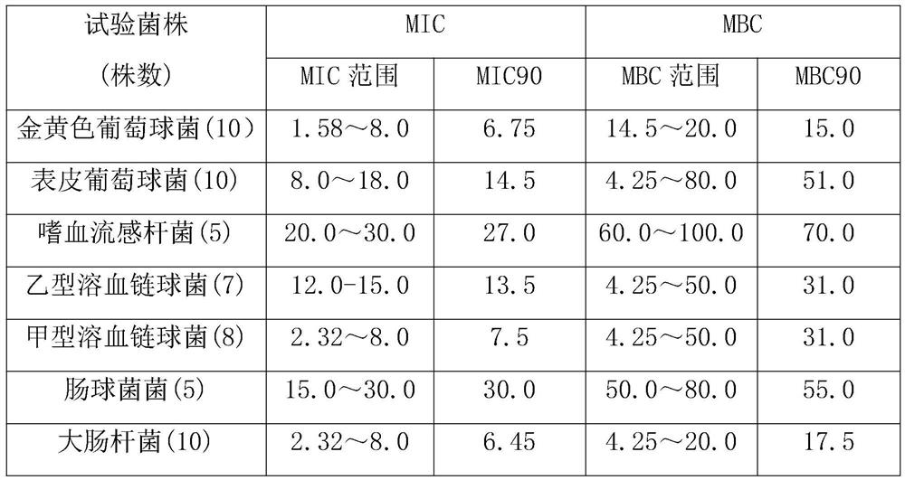 A skin-emollient medical ultrasonic coupling agent and its preparation method and use method