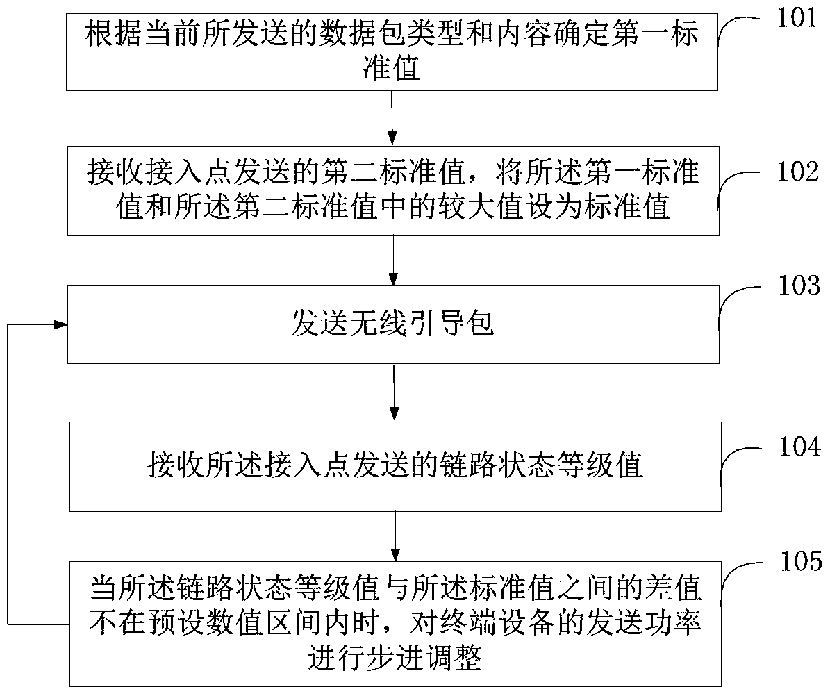 A method and system for automatic step-by-step energy saving of terminal equipment