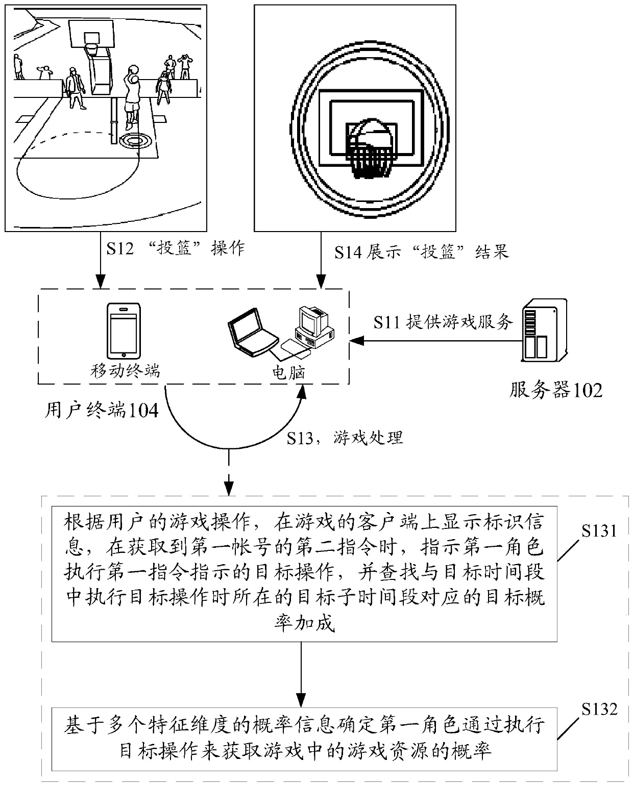 Method and device for determining virtual resource acquisition probability in games, storage medium, and electronic device