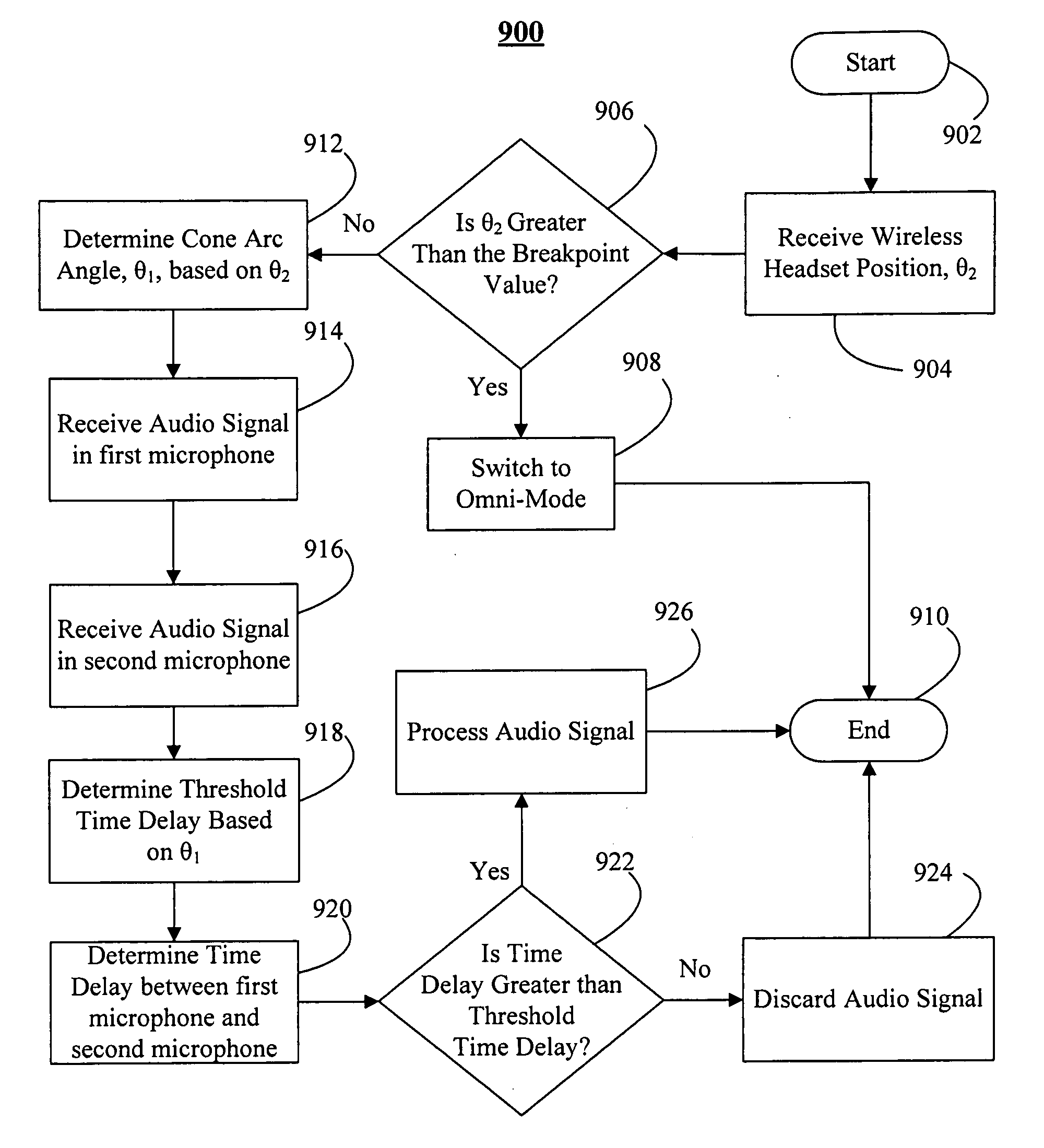 Systems and methods for accelerometer usage in a wireless headset