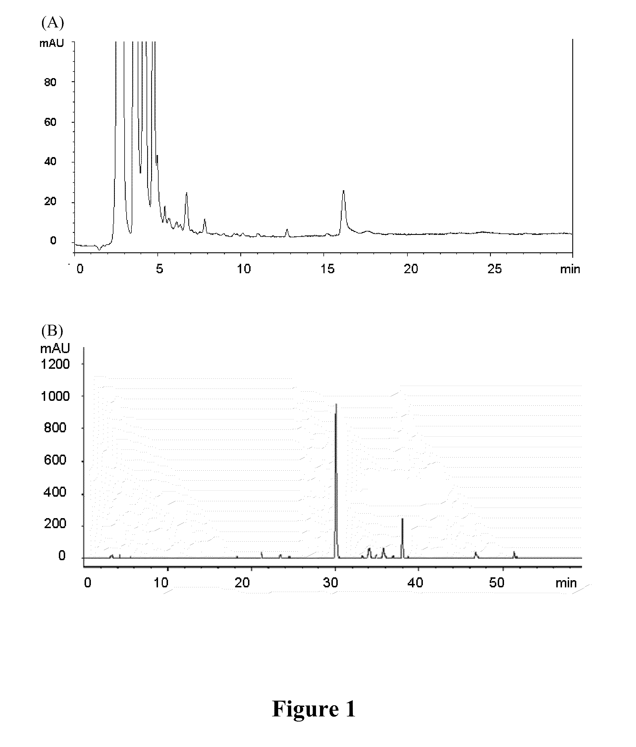 Method for treating neural injuries