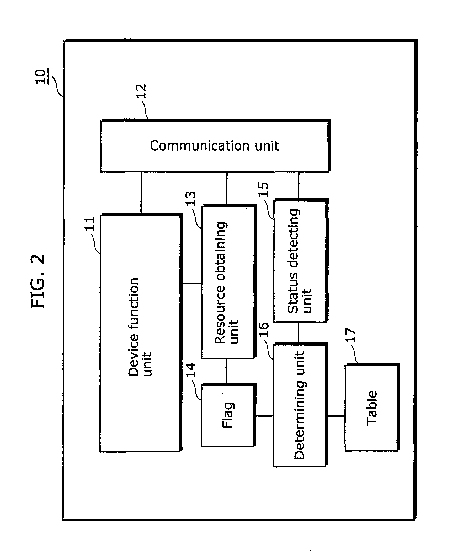 System, device, method and program for exclusively controlling resources