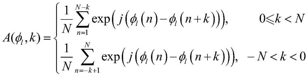 Radar ambiguity and shielding solving method based on orthogonal two-phase coded signals