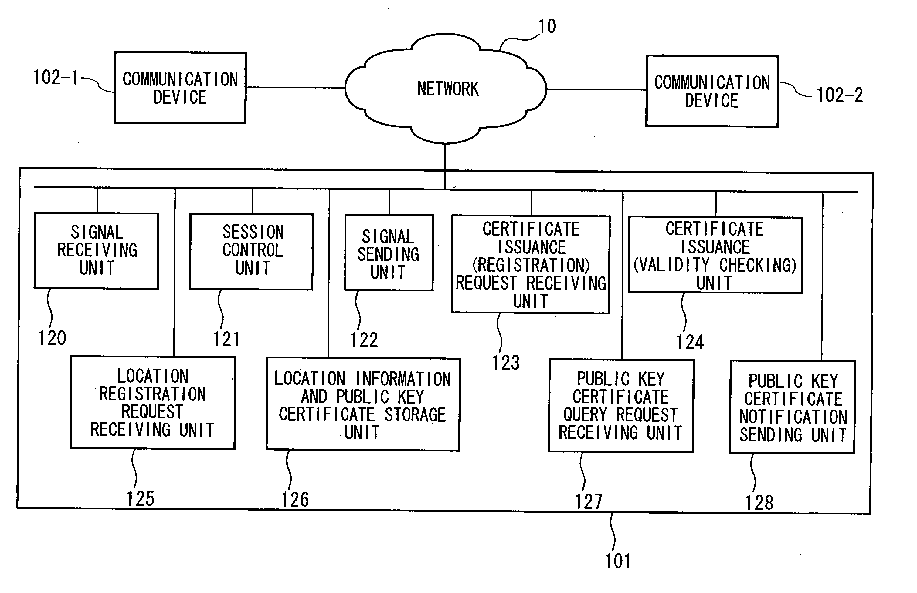 Session control server, communication system