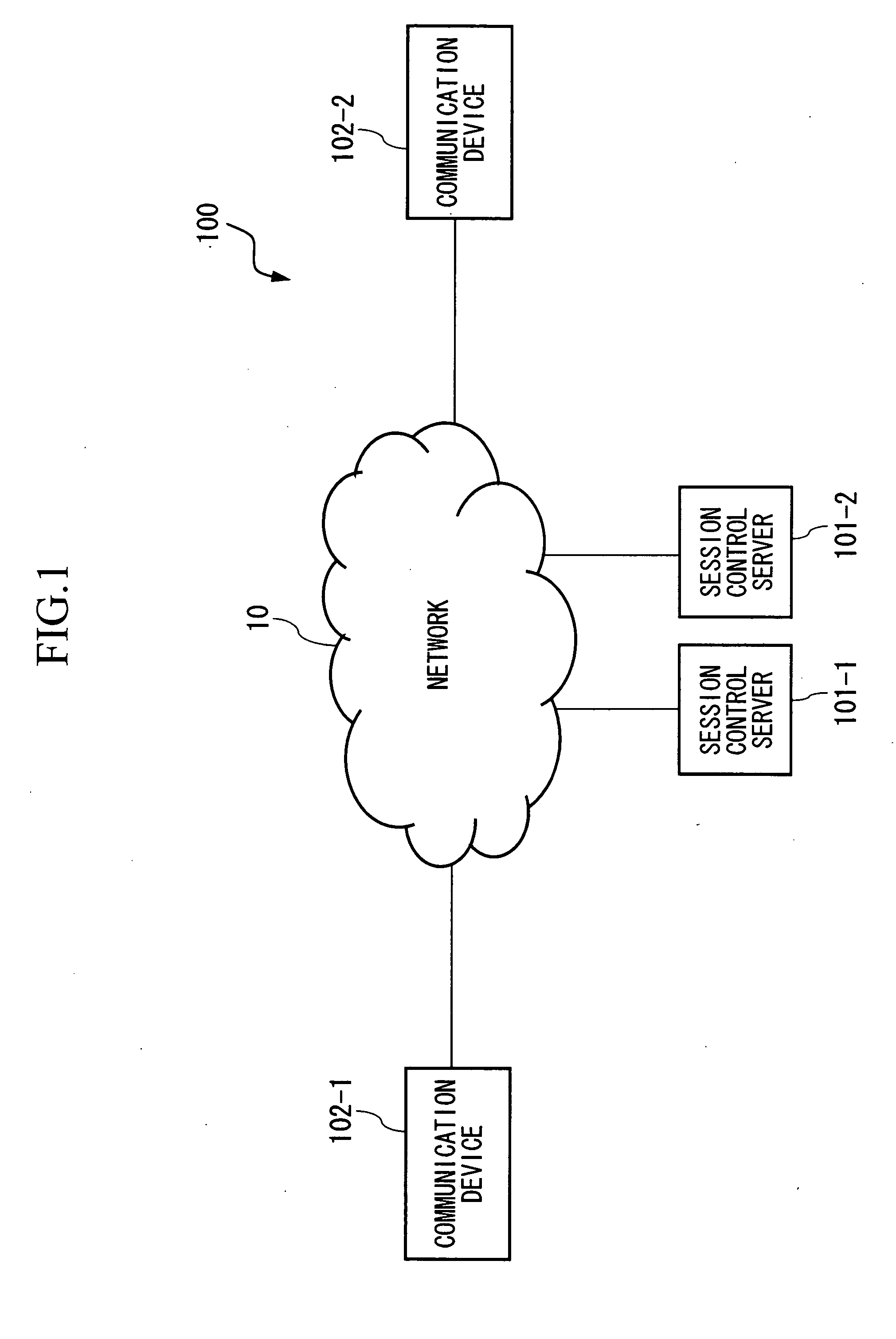 Session control server, communication system