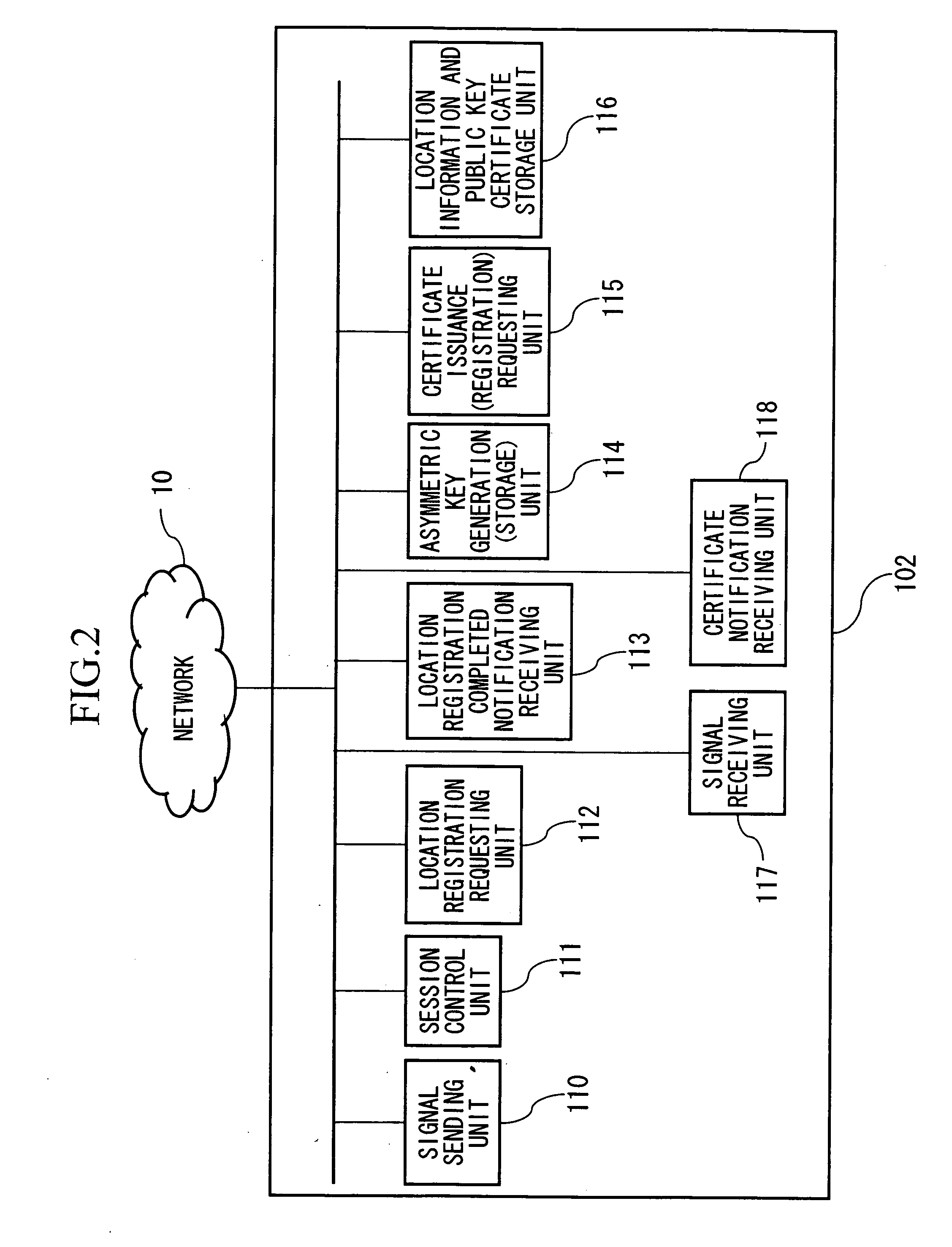 Session control server, communication system