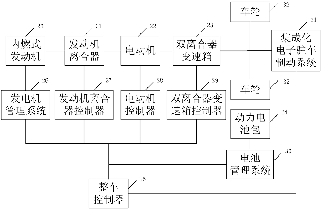 Design method for HIL test system, and HIL test system