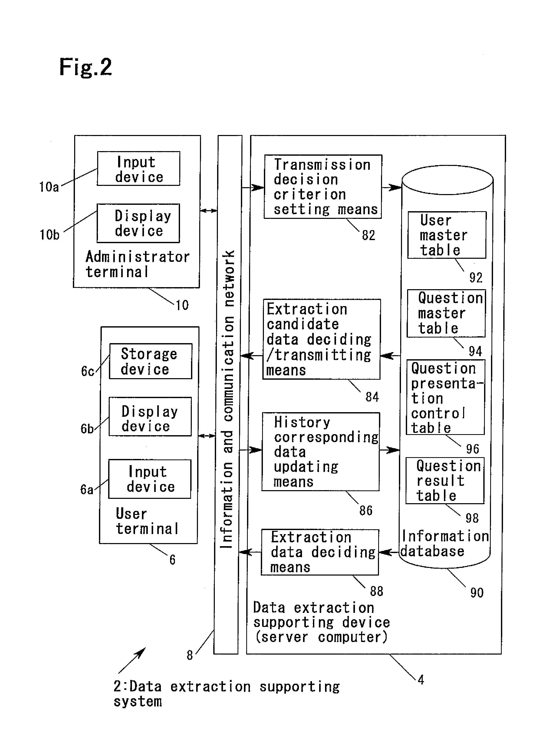 Data Extraction Supporting System