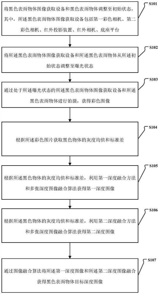 Black surface object depth image measuring method based on binocular structured light