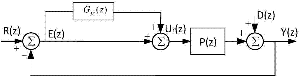 Active power-filter anti-saturation frequency adaptation repetition control method