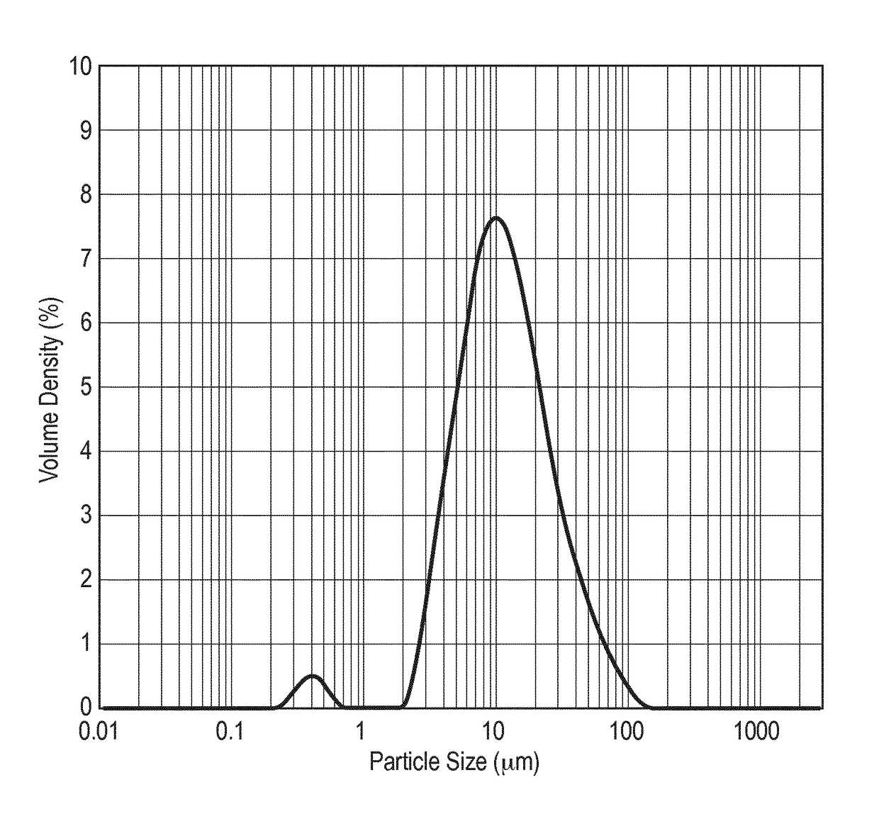 Milk concentrates with improved mouth feel