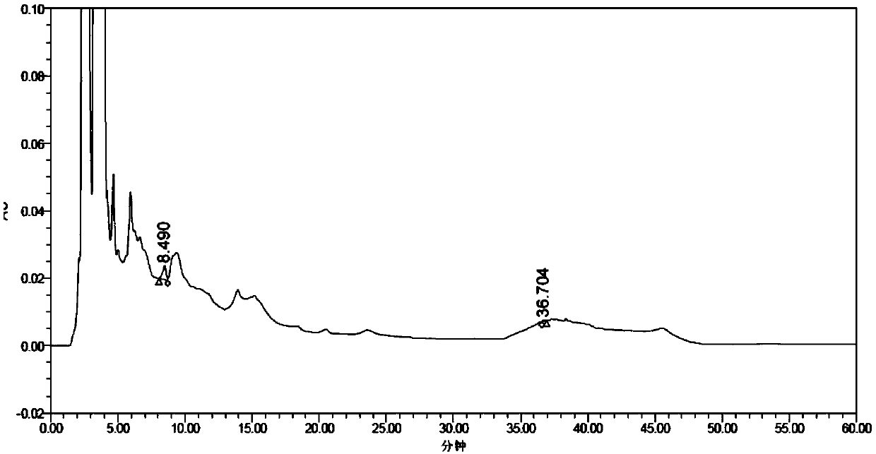 Method for detecting content of various biflavones in ginkgo leaf preparation