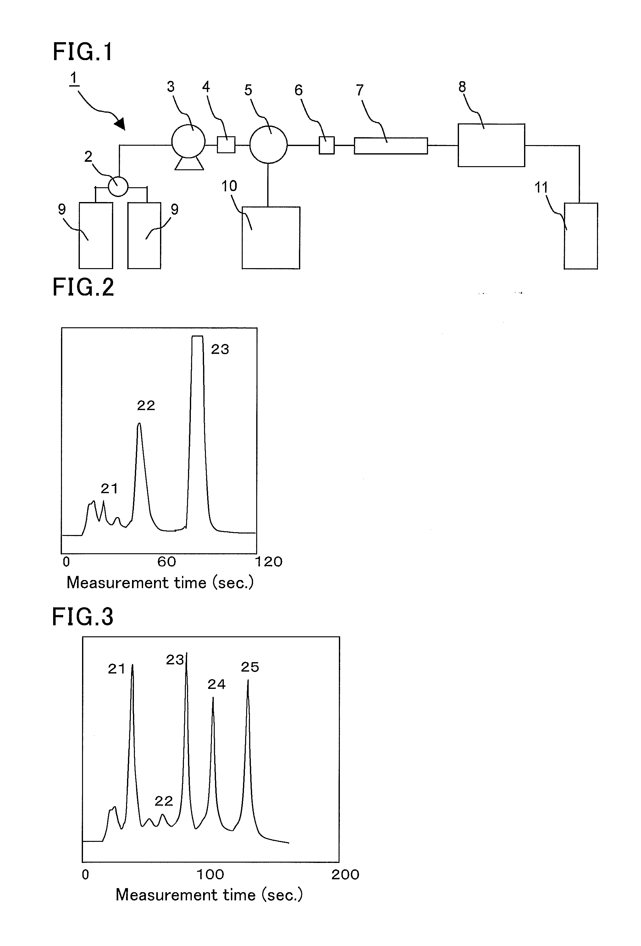 Method for measuring hemoglobins