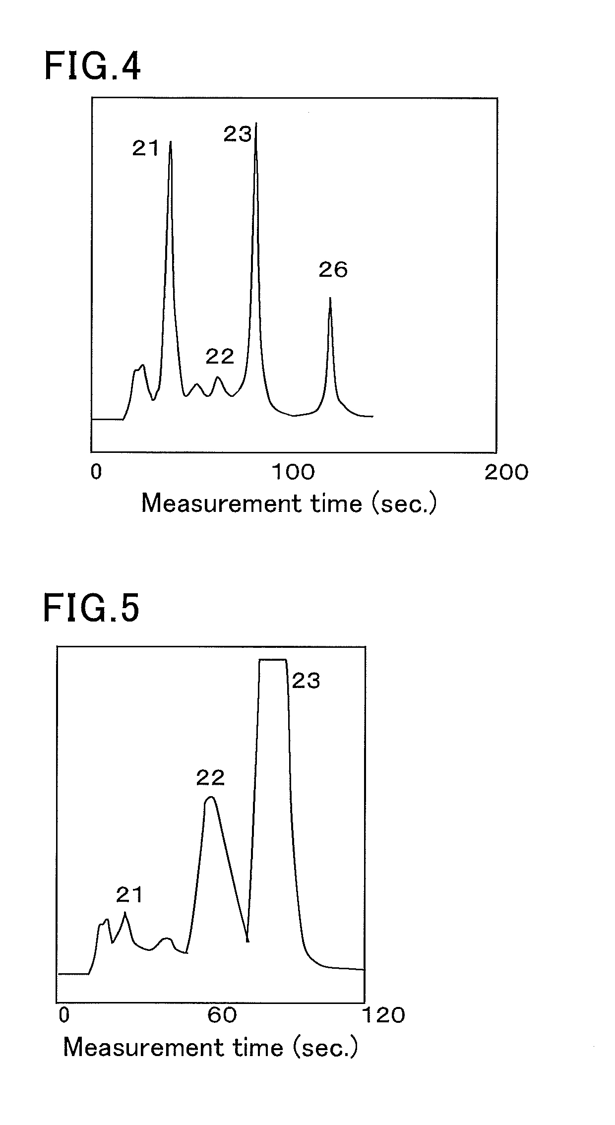 Method for measuring hemoglobins