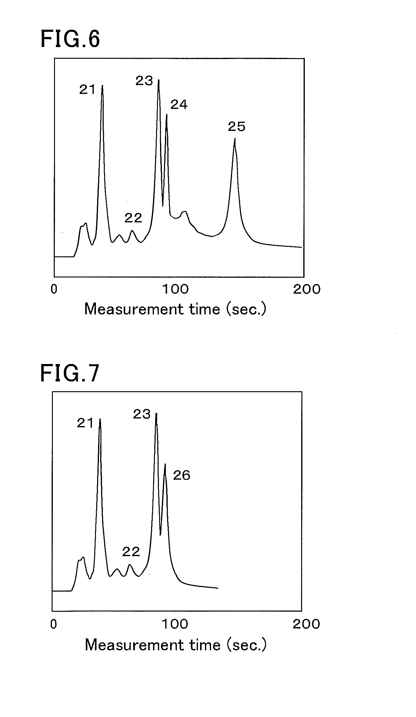 Method for measuring hemoglobins