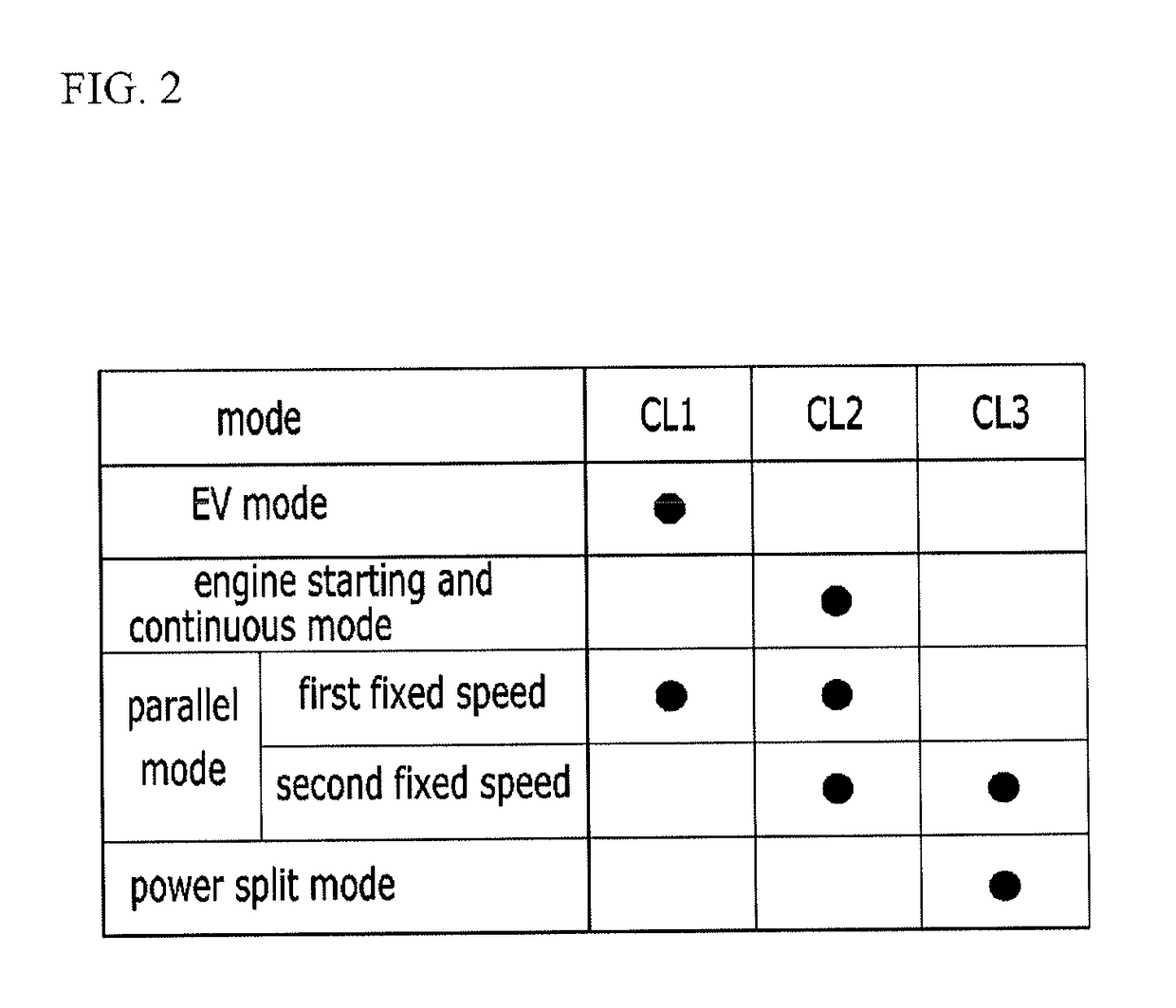 Four wheel drive power transmission system of hybrid electric vehicle