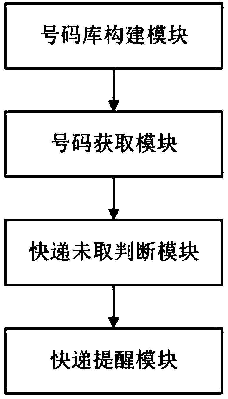 Intelligent deposit point express efficient delivery system