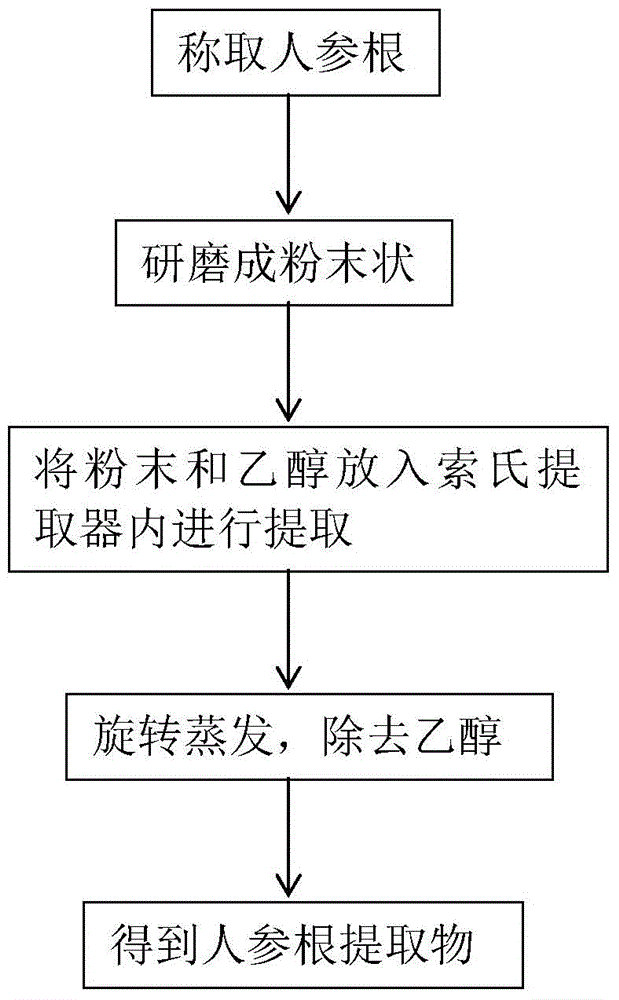 Liquid shampoo facilitating hair regrowth