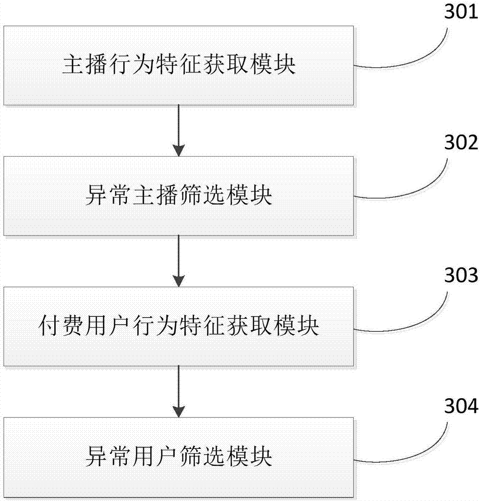 Method and device for identifying abnormal recharging user at live-broadcasting platform, and terminal