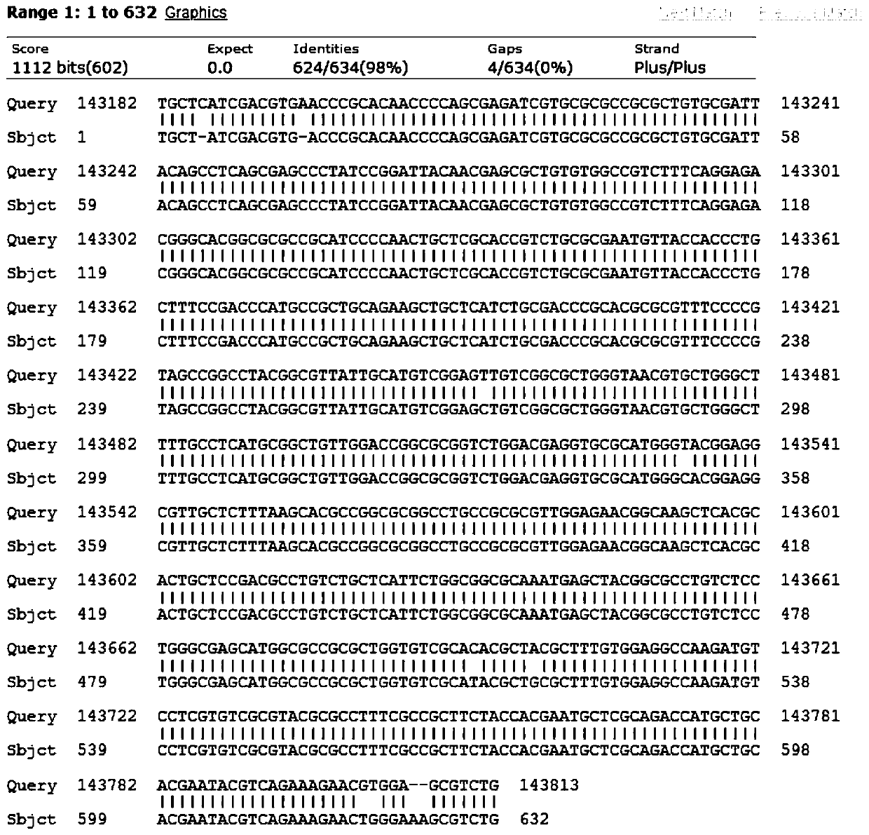 Primer group, detection method and kit for detecting drug resistance of cytomegalovirus