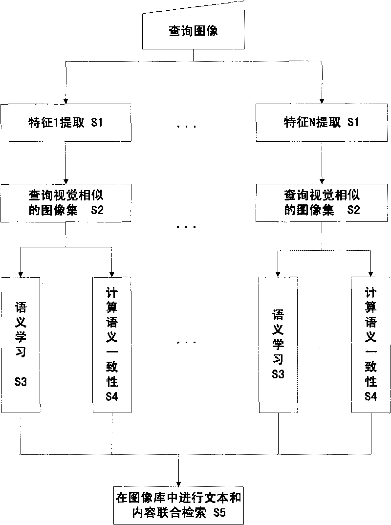 Network image retrieval method based on semantic analysis