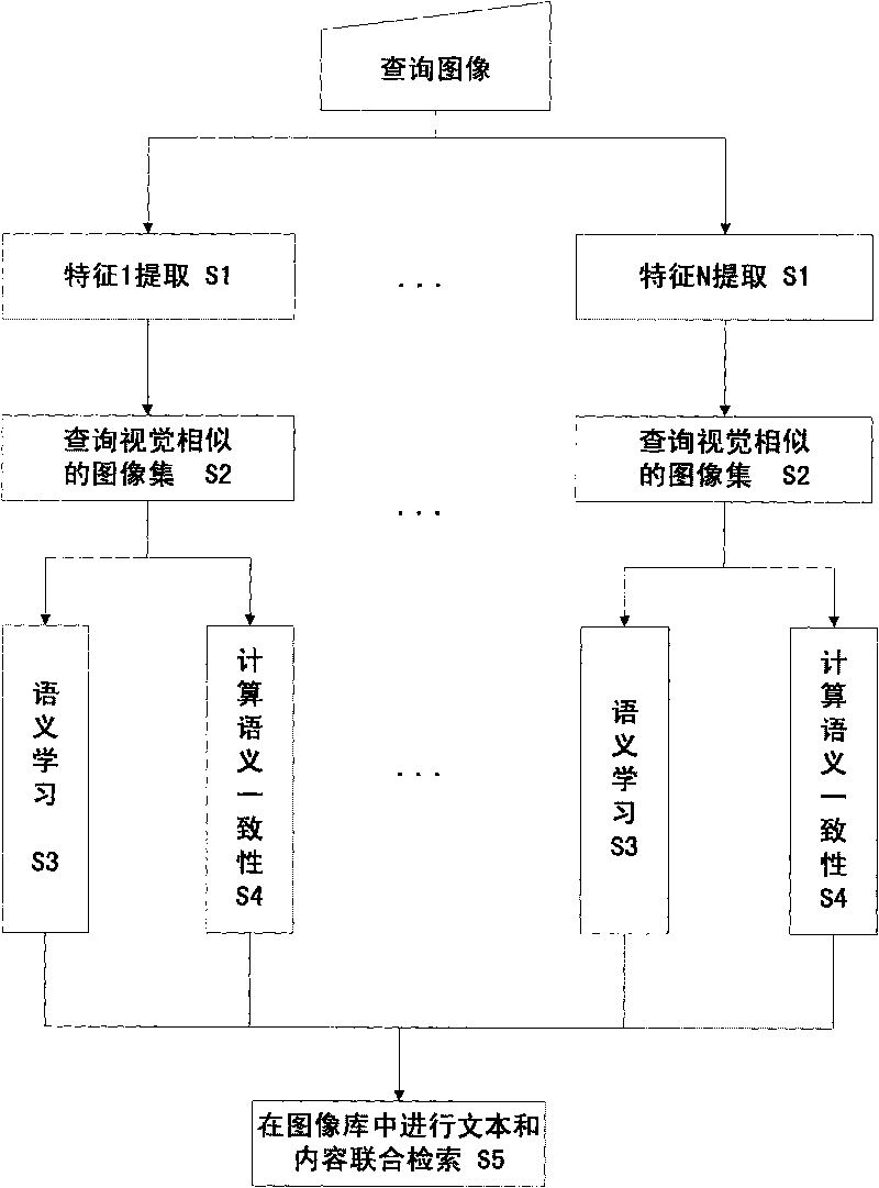 Network image retrieval method based on semantic analysis